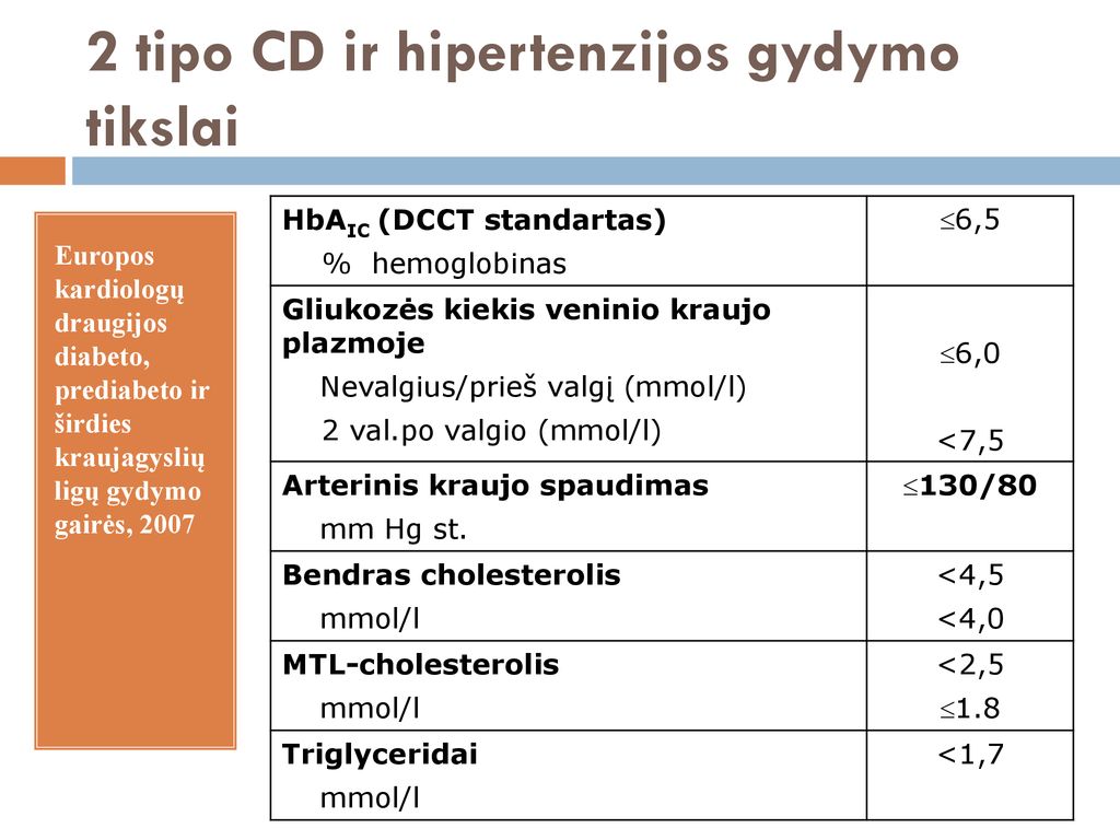 hipertenzija kategorija 2)